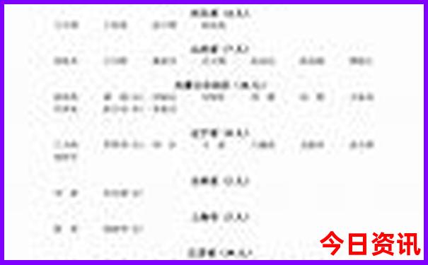 霍林河有哪些旅游景点